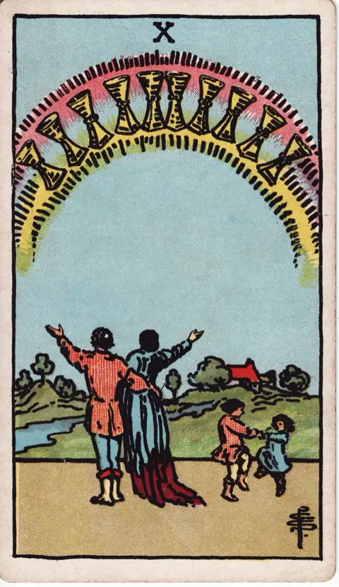 Ten of Cups, from the 1909 Rider-Waite-Smith deck: a couple with their arms raised and two dancing children look up at a rainbow of ten cups arching over a house and green hills.